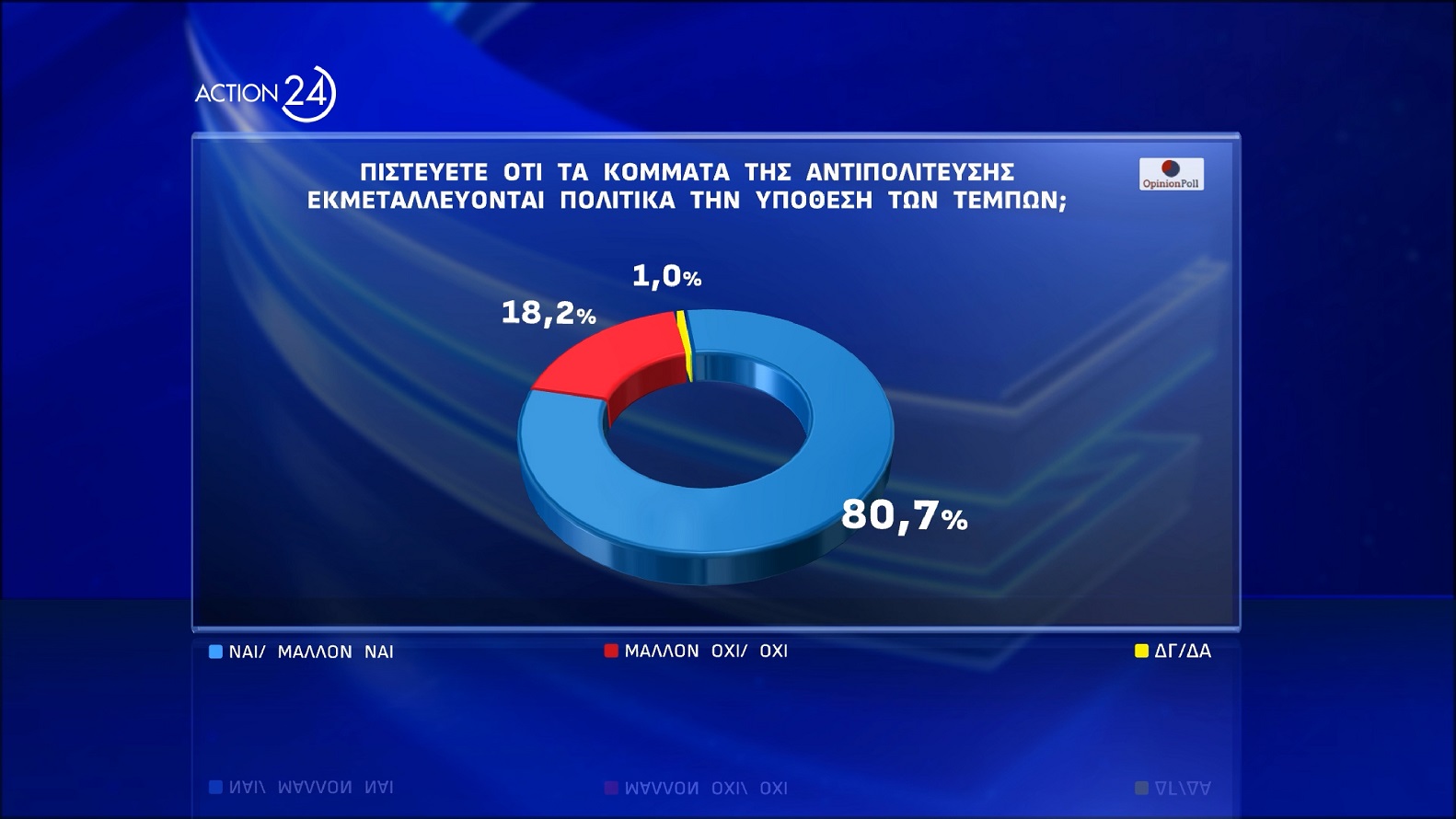 dimoskopisi opinion poll