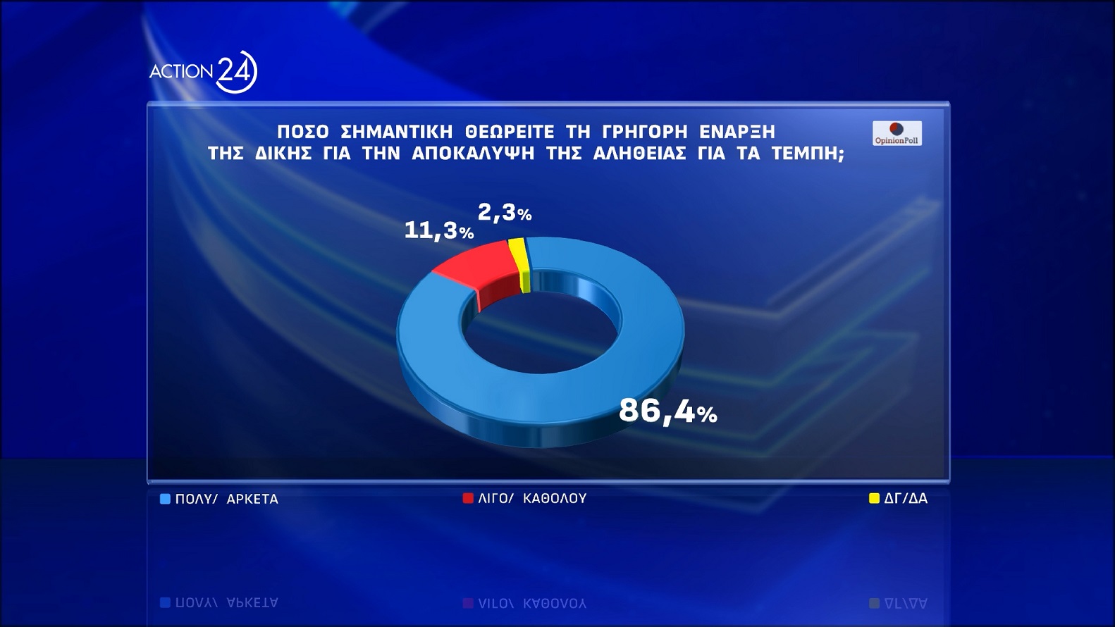 dimoskopisi opinion poll