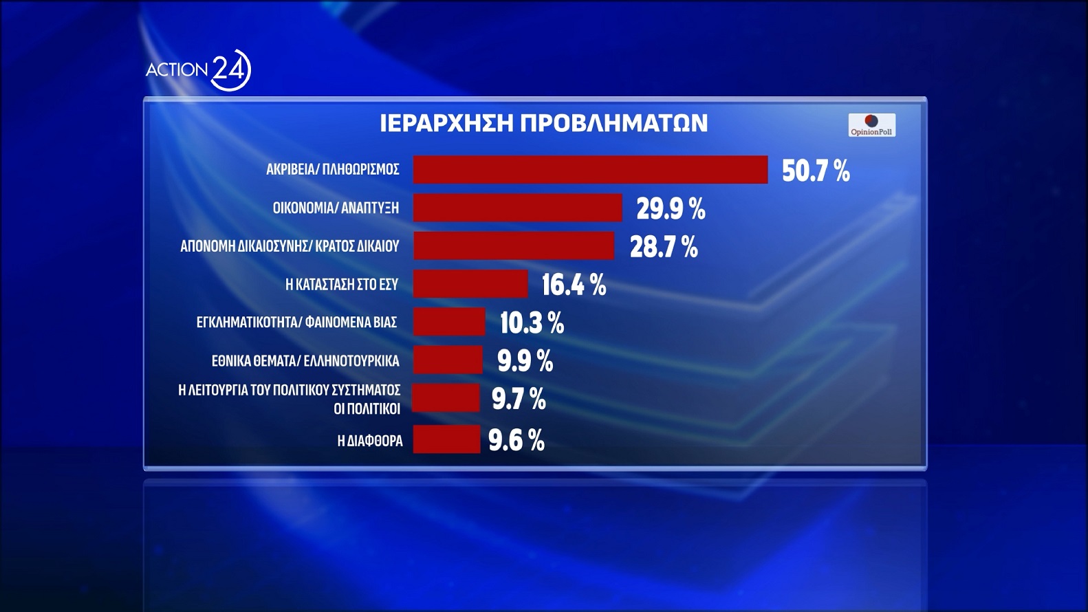 dimoskopisi opinion poll