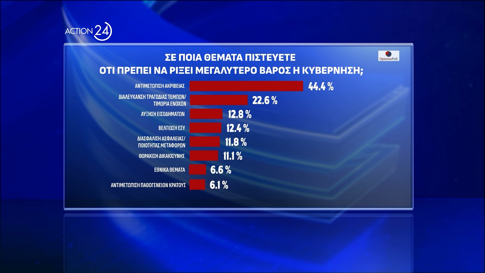 dimoskopisi opinion poll