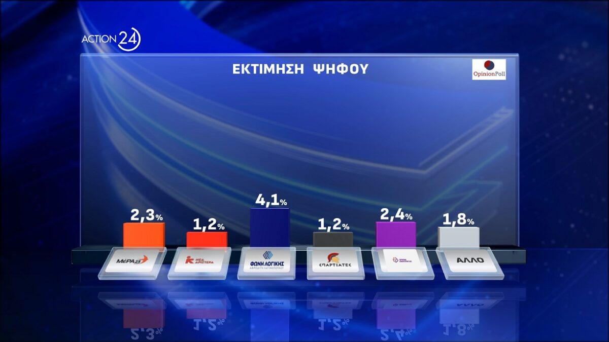 dimoskopisi opinion poll