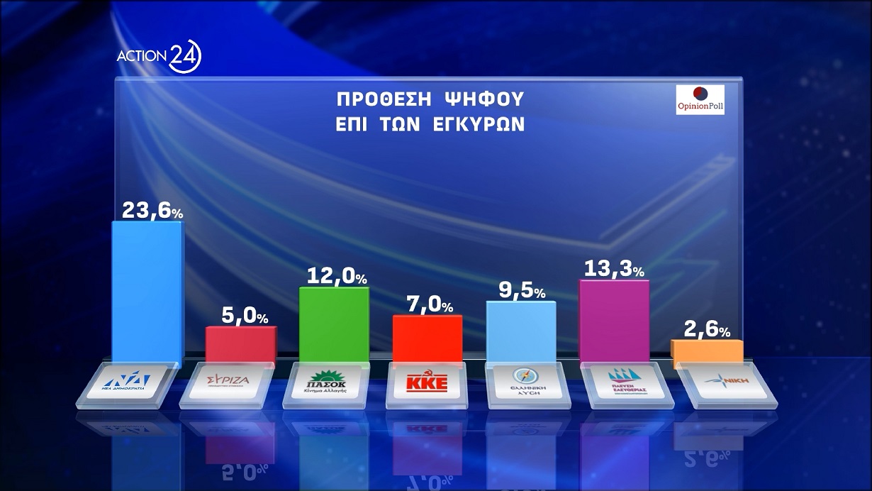 dimoskopisi opinion poll