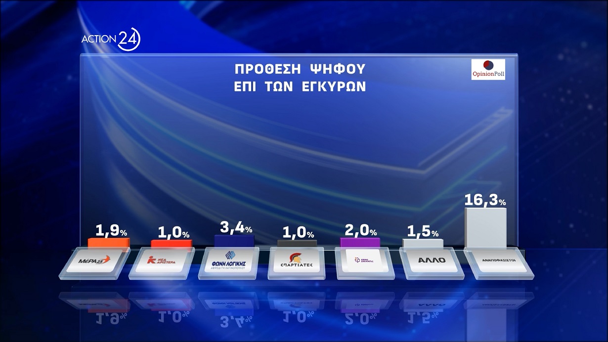 dimoskopisi opinion poll