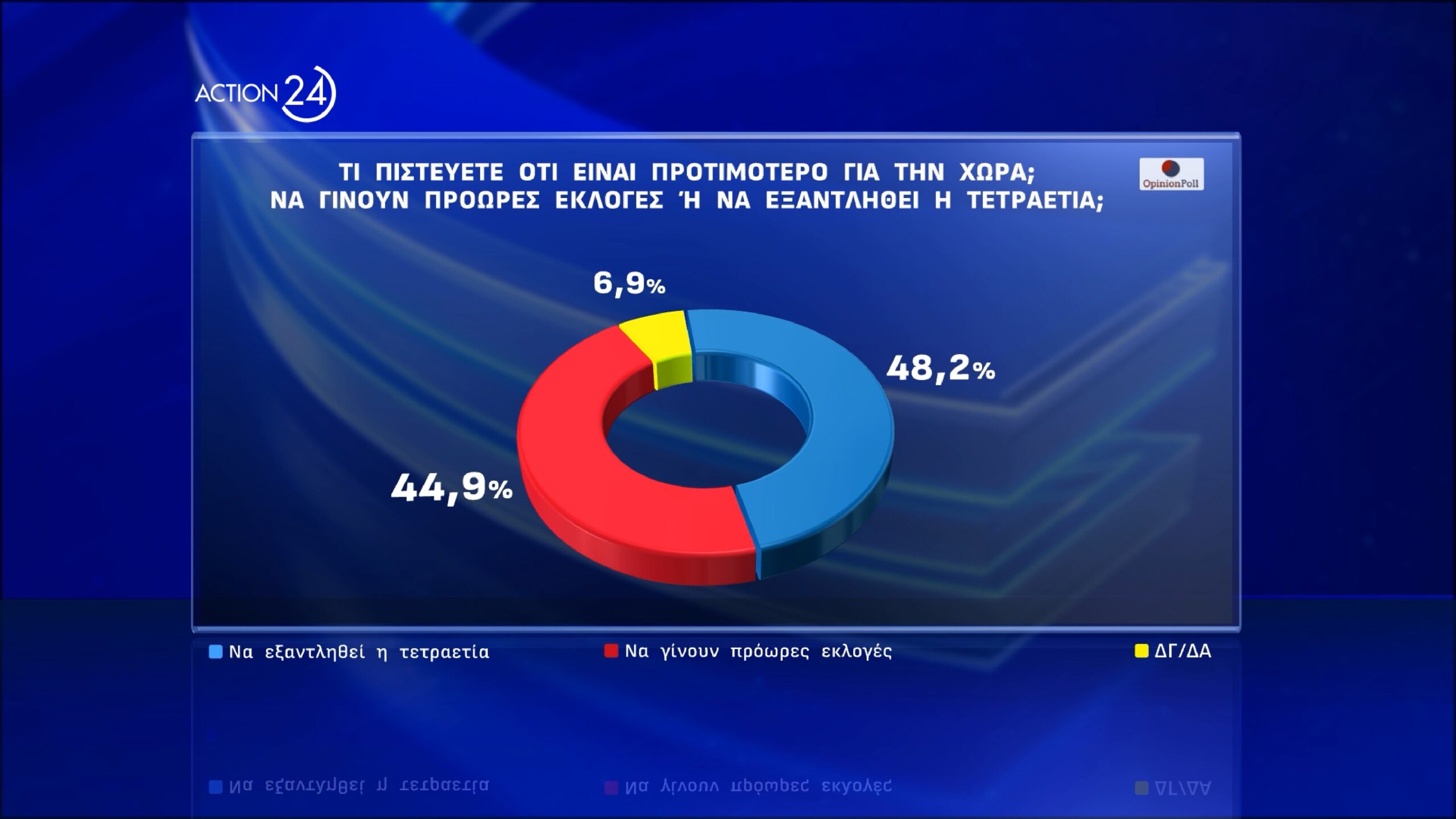 dimoskopisi opinion poll