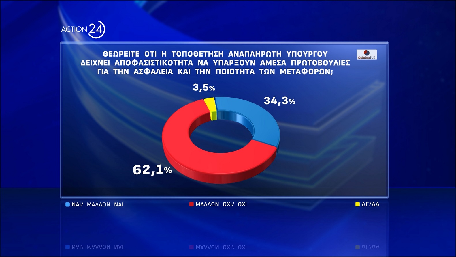 dimoskopisi opinion poll