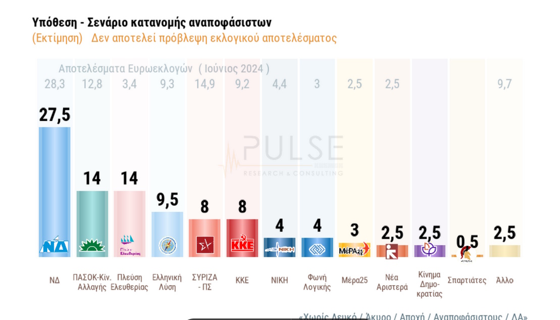 «Έκρηξη» δημοτικότητας της Ζωής Κωνσταντοπούλου σε δύο δημοσκοπήσεις