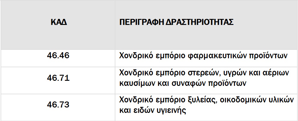 ΑΑΔΕ: Απλοποιείται η διαδικασία έκδοσης ψηφιακών δελτίων αποστολής