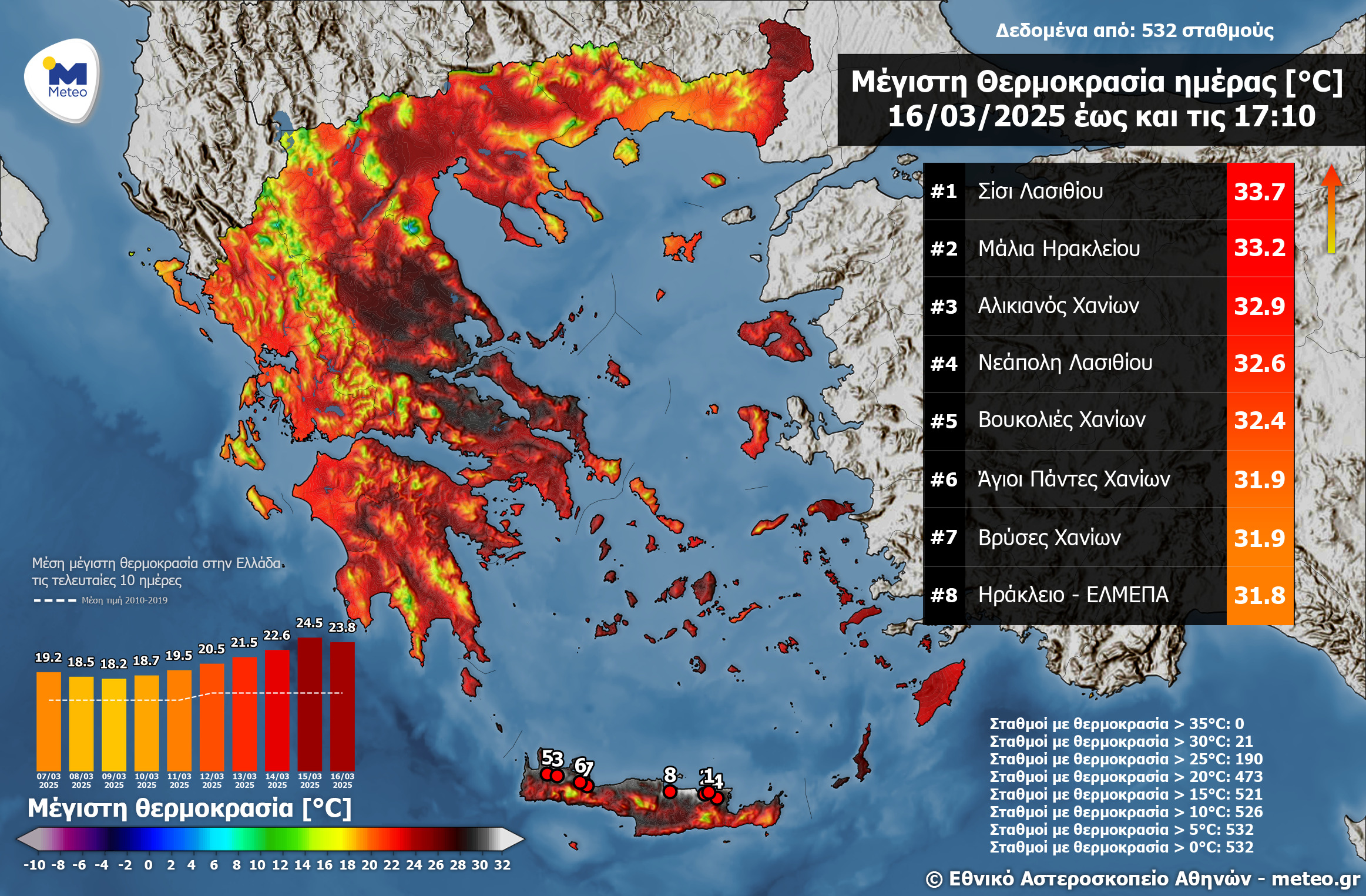 meteo