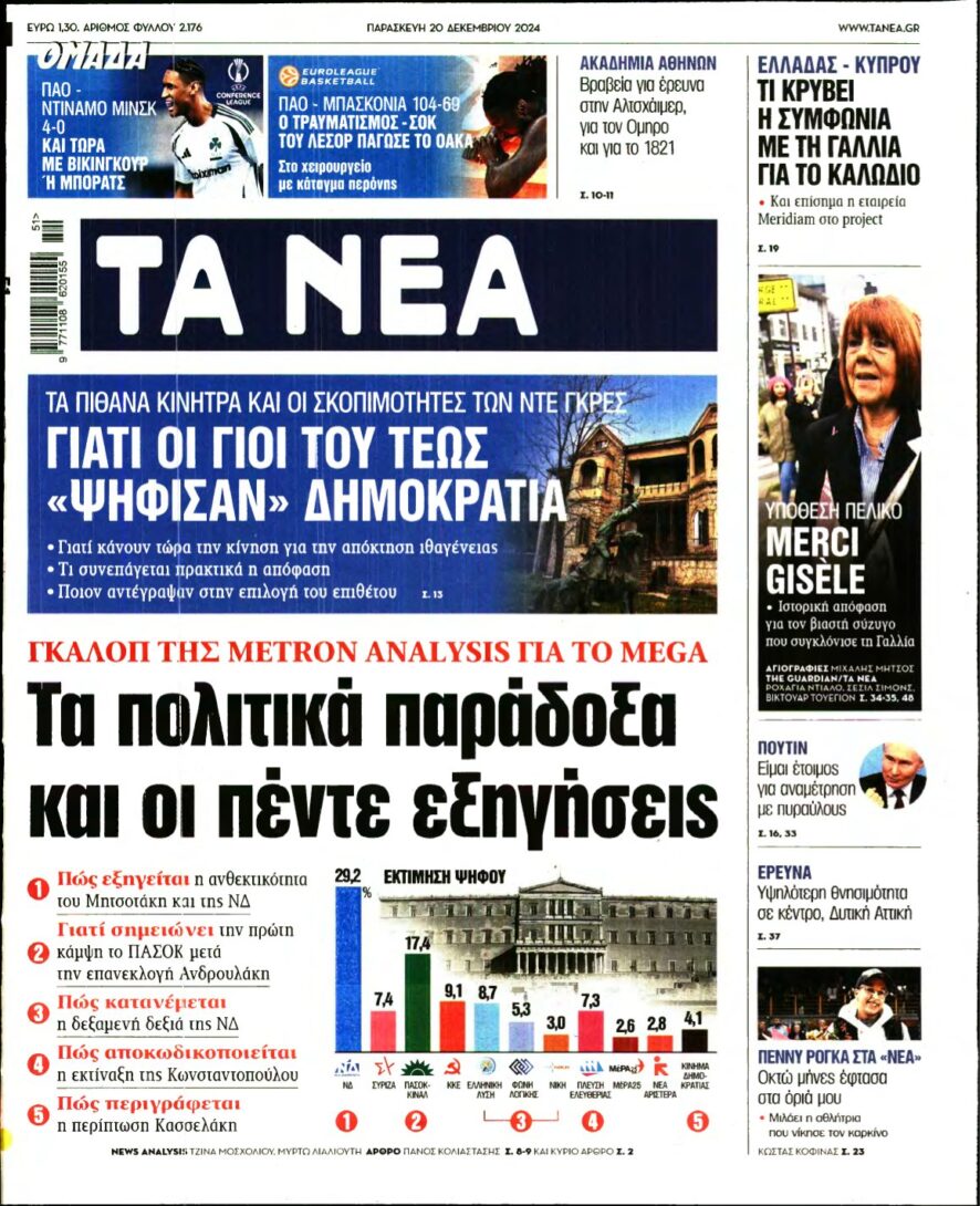 ΤΑ ΝΕΑ – 20/12/2024