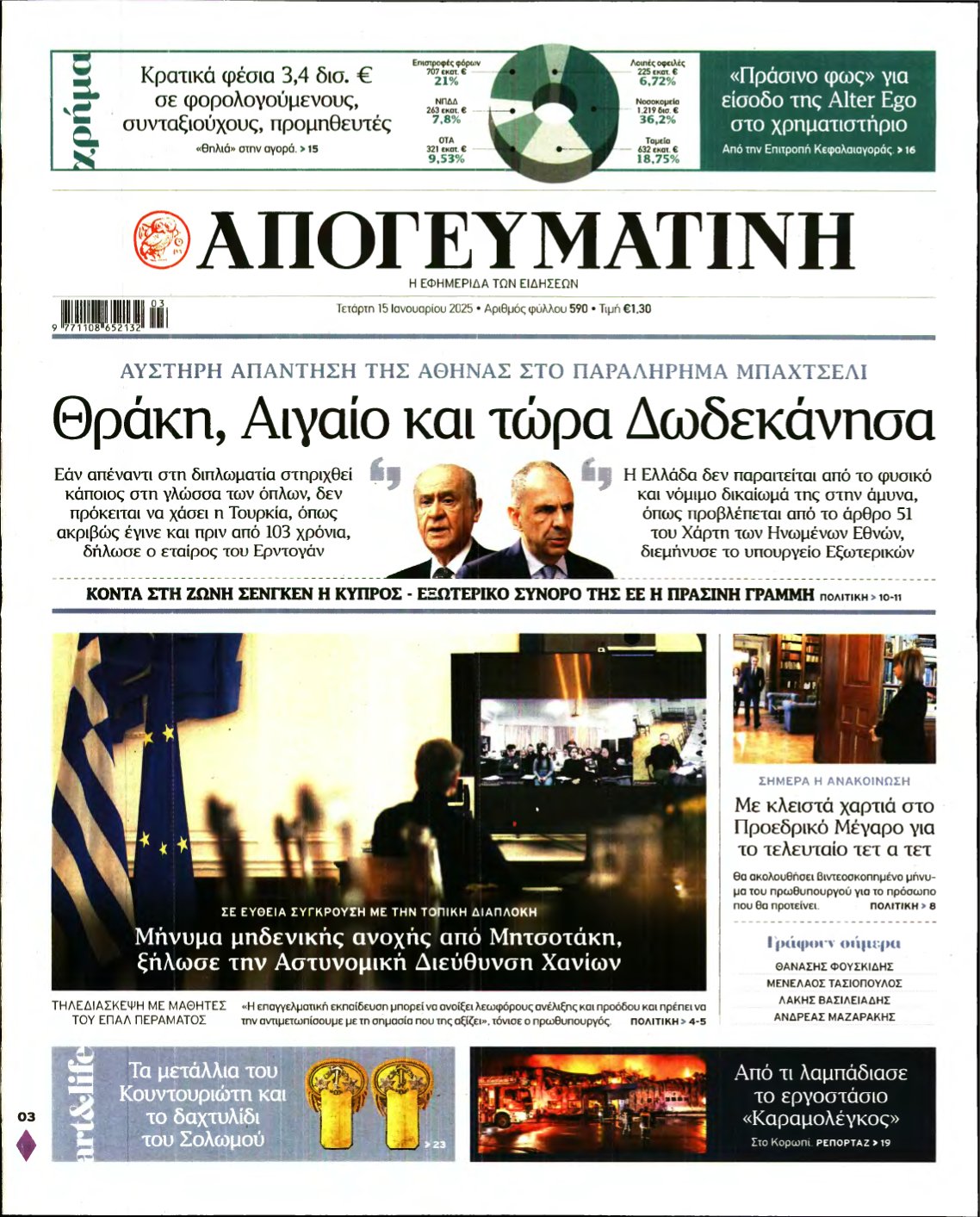 ΑΠΟΓΕΥΜΑΤΙΝΗ – 15/01/2025